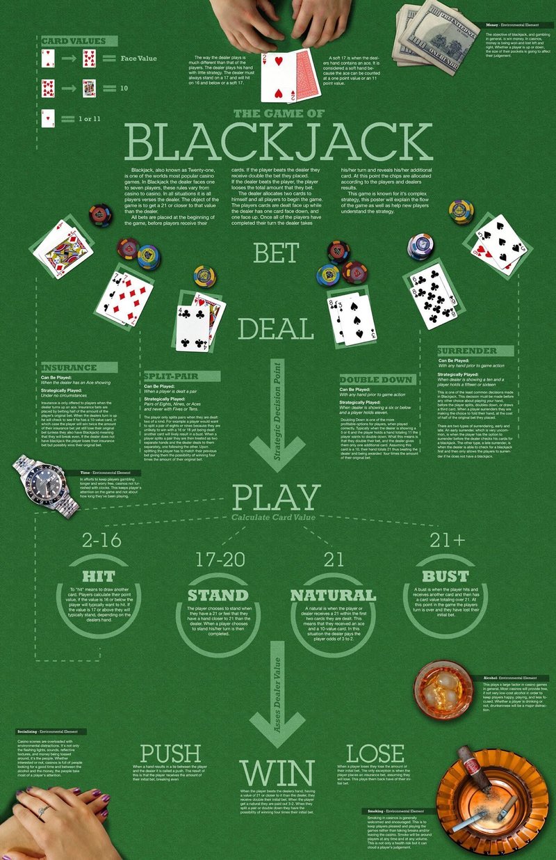 Lolajack casino login - Step 1: What You’ll Gain by Signing Up
